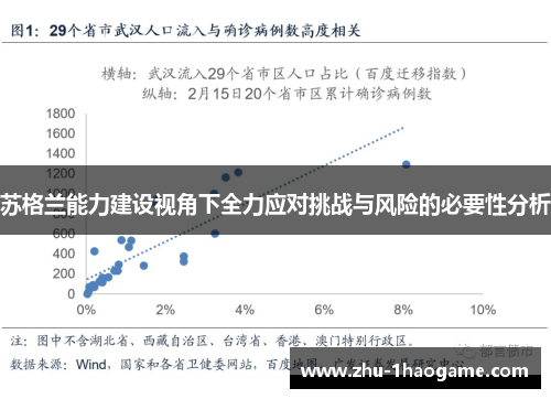 苏格兰能力建设视角下全力应对挑战与风险的必要性分析 苏格兰能力建设视角下全力应对挑战与风险的必要性分析