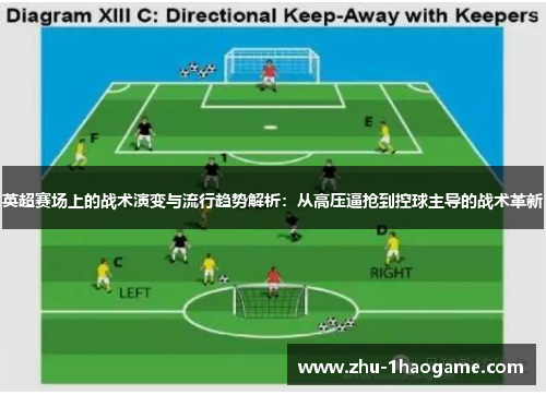 英超赛场上的战术演变与流行趋势解析：从高压逼抢到控球主导的战术革新