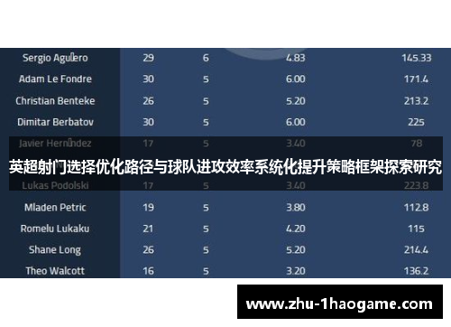 英超射门选择优化路径与球队进攻效率系统化提升策略框架探索研究