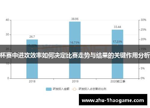 杯赛中进攻效率如何决定比赛走势与结果的关键作用分析 杯赛中进攻效率如何决定比赛走势与结果的关键作用分析