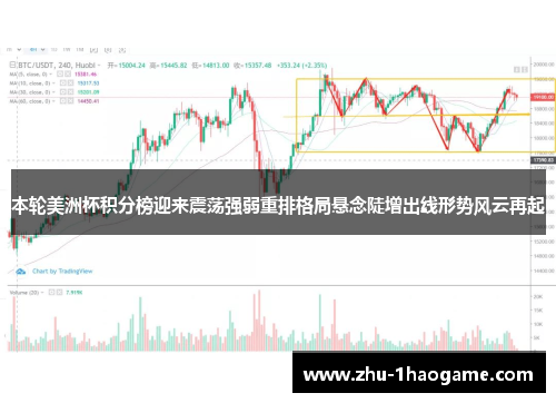 本轮美洲杯积分榜迎来震荡强弱重排格局悬念陡增出线形势风云再起