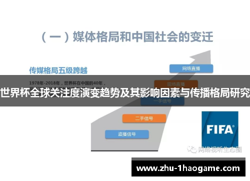 世界杯全球关注度演变趋势及其影响因素与传播格局研究 世界杯全球关注度演变趋势及其影响因素与传播格局研究
