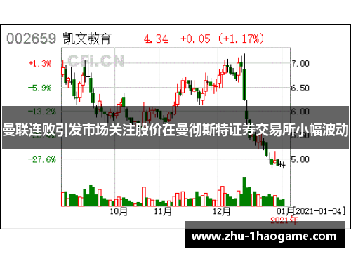 曼联连败引发市场关注股价在曼彻斯特证券交易所小幅波动 曼联连败引发市场关注股价在曼彻斯特证券交易所小幅波动